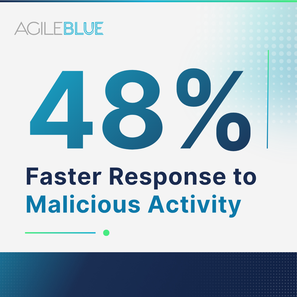 AgileBlue ChatGPT ad — Stop Threats 48% Faster