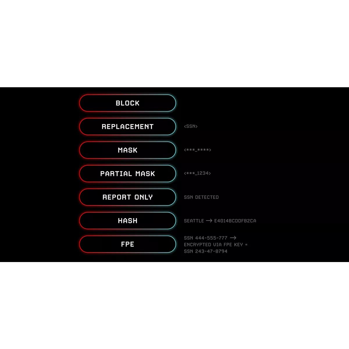 Crowdstrike ChatGPT ad — Stop AI Data Leaks in Crypto & Investing