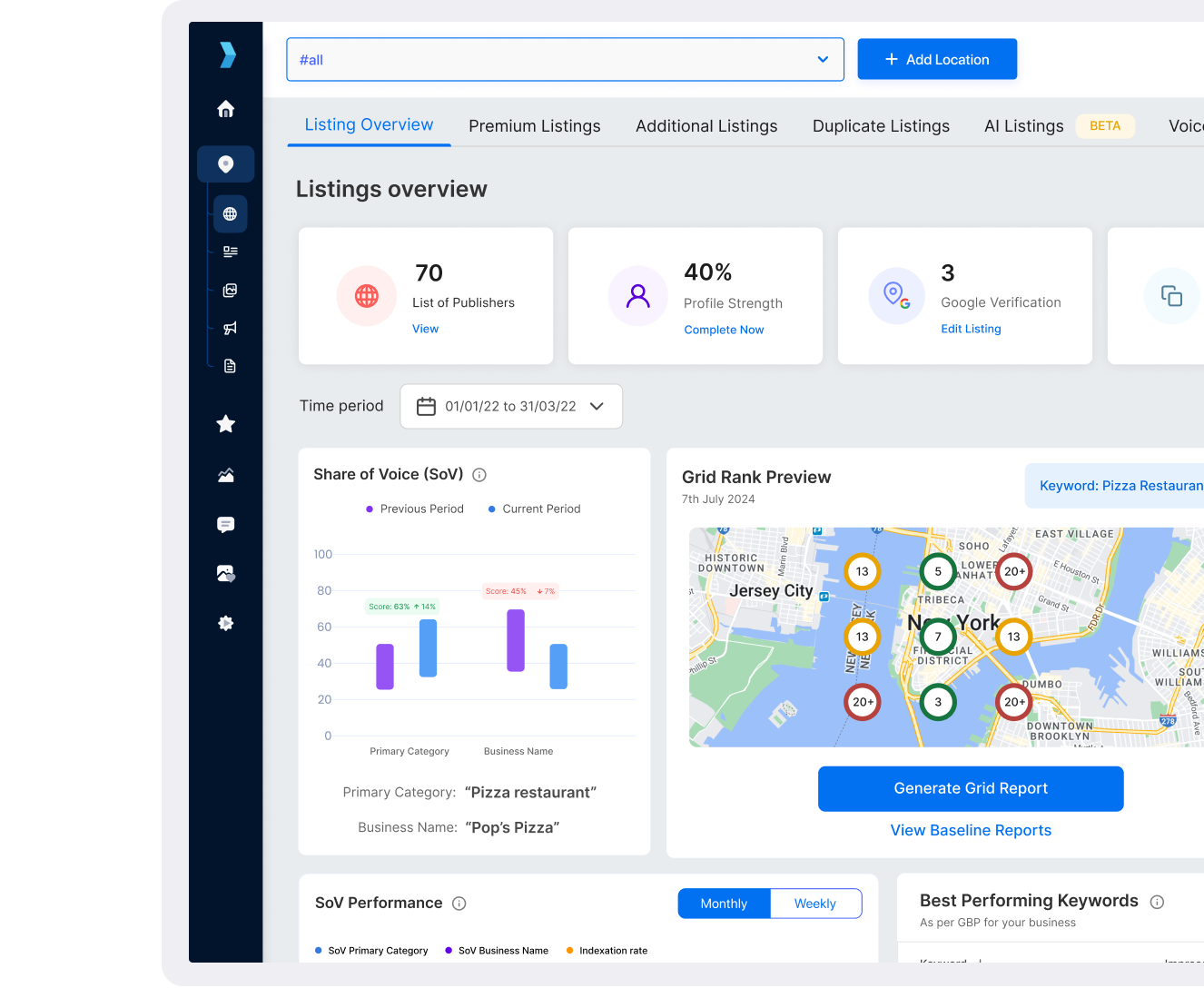 Synup Corporation ChatGPT ad — All-in-one local SEO platform for agencies in Cloud & DevOps