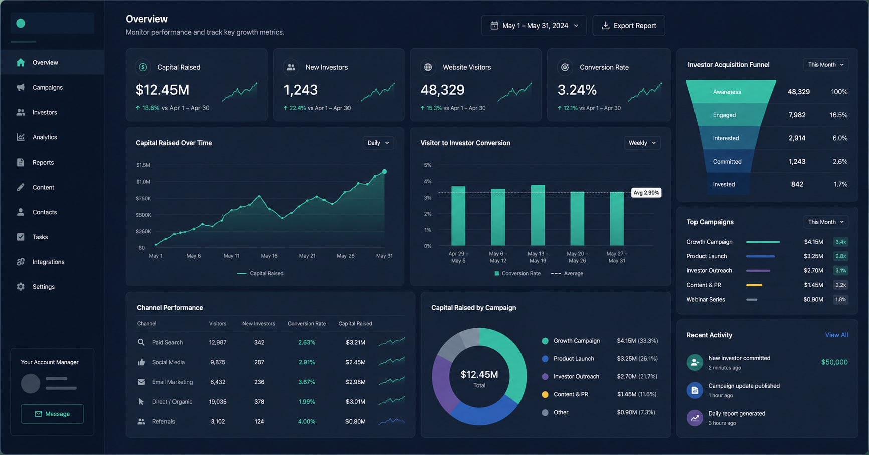 Potomac Growth ChatGPT ad — Investor Acquisition Agency in Business Consulting