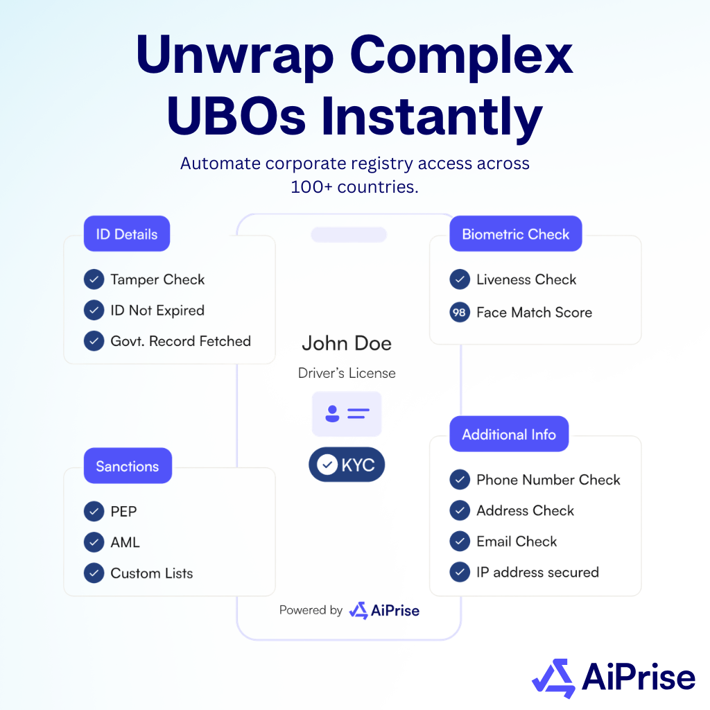 AiPrise, Inc. ChatGPT ad — AiPrise - AI-Powered Global Compliance Platform