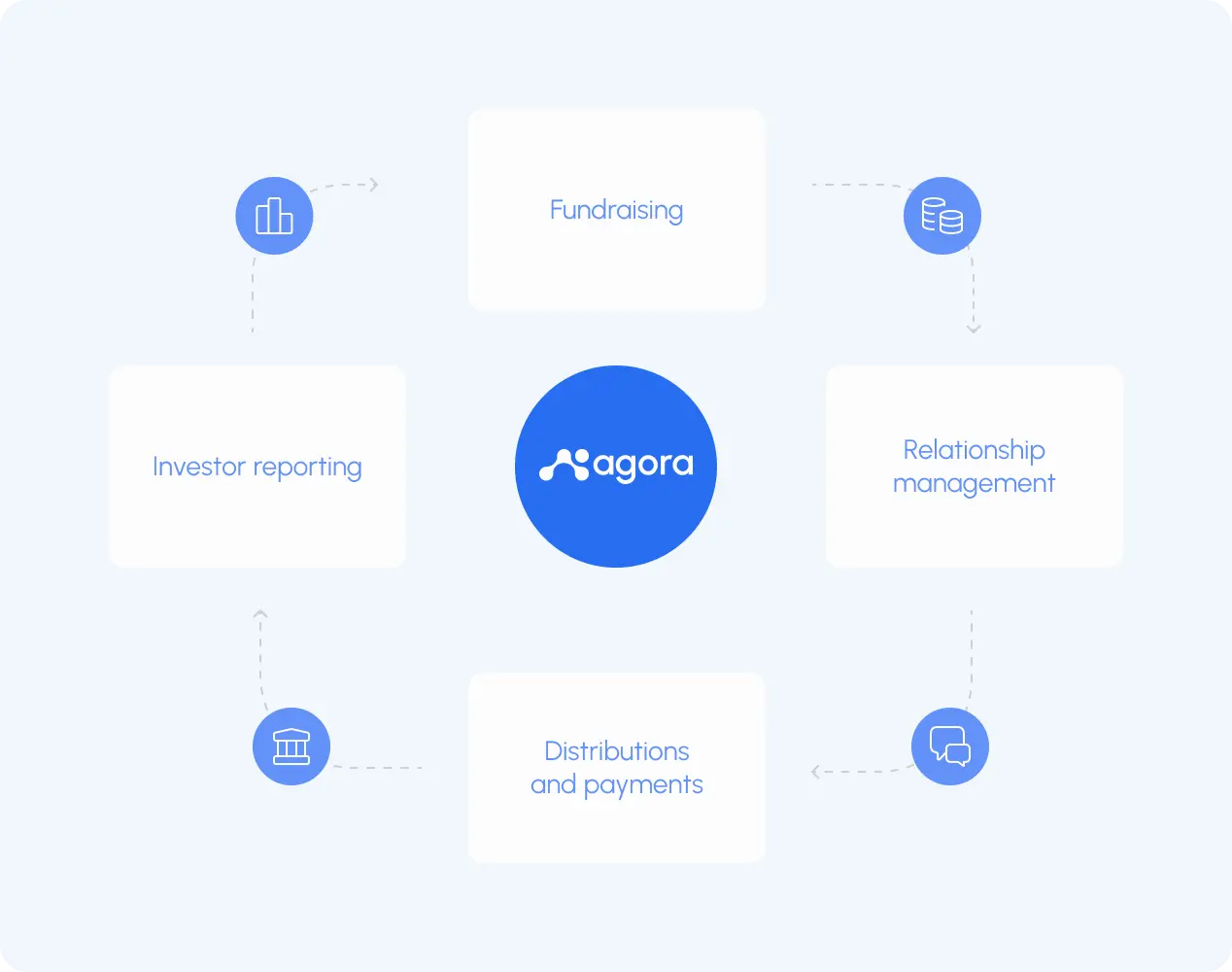 Agora real estate ChatGPT ad — The LP Portal Real-Estate GPs Brand as Their Own