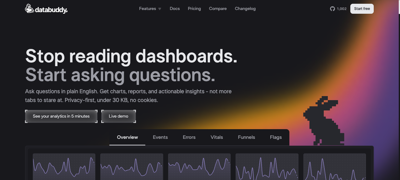 Databuddy ChatGPT ad — Ask Your Analytics Questions in Email Marketing & CRM