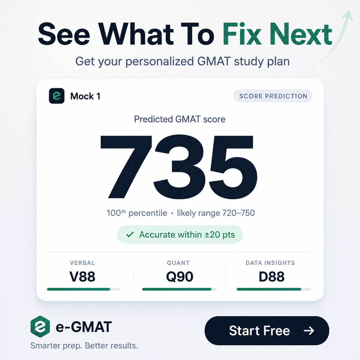 YourPerfectScore LLC ChatGPT ad — Get a 735+ GMAT Plan | Mentor Access