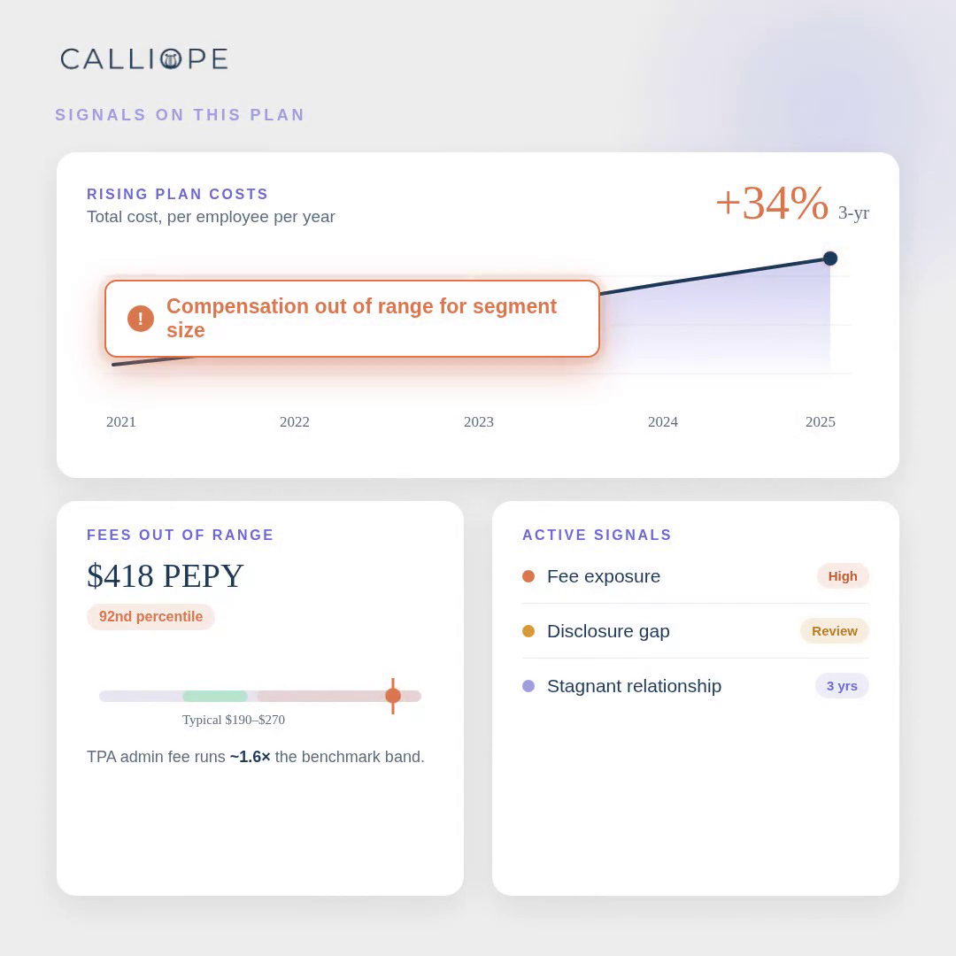 Calliope LLC ChatGPT ad — Employee benefits intelligence for renewal season in Business Consulting