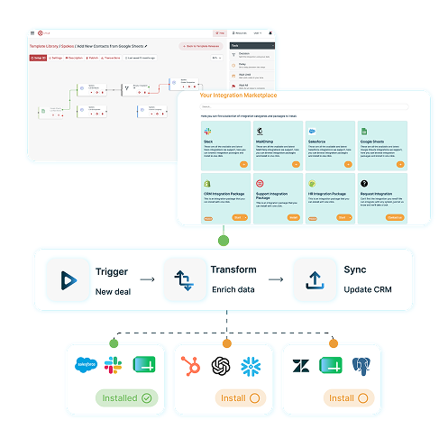 Cyclr Systems Limited ChatGPT ad — Flexible control for integration UX in Business Consulting
