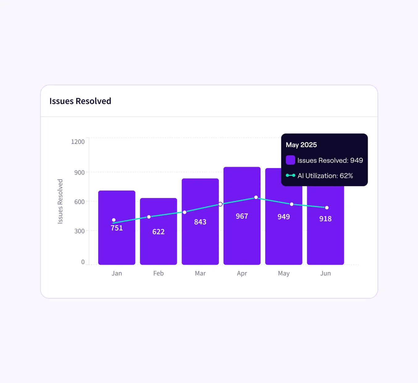 Jellyfish ChatGPT ad — AI coding investment paying off? in Crypto & Investing