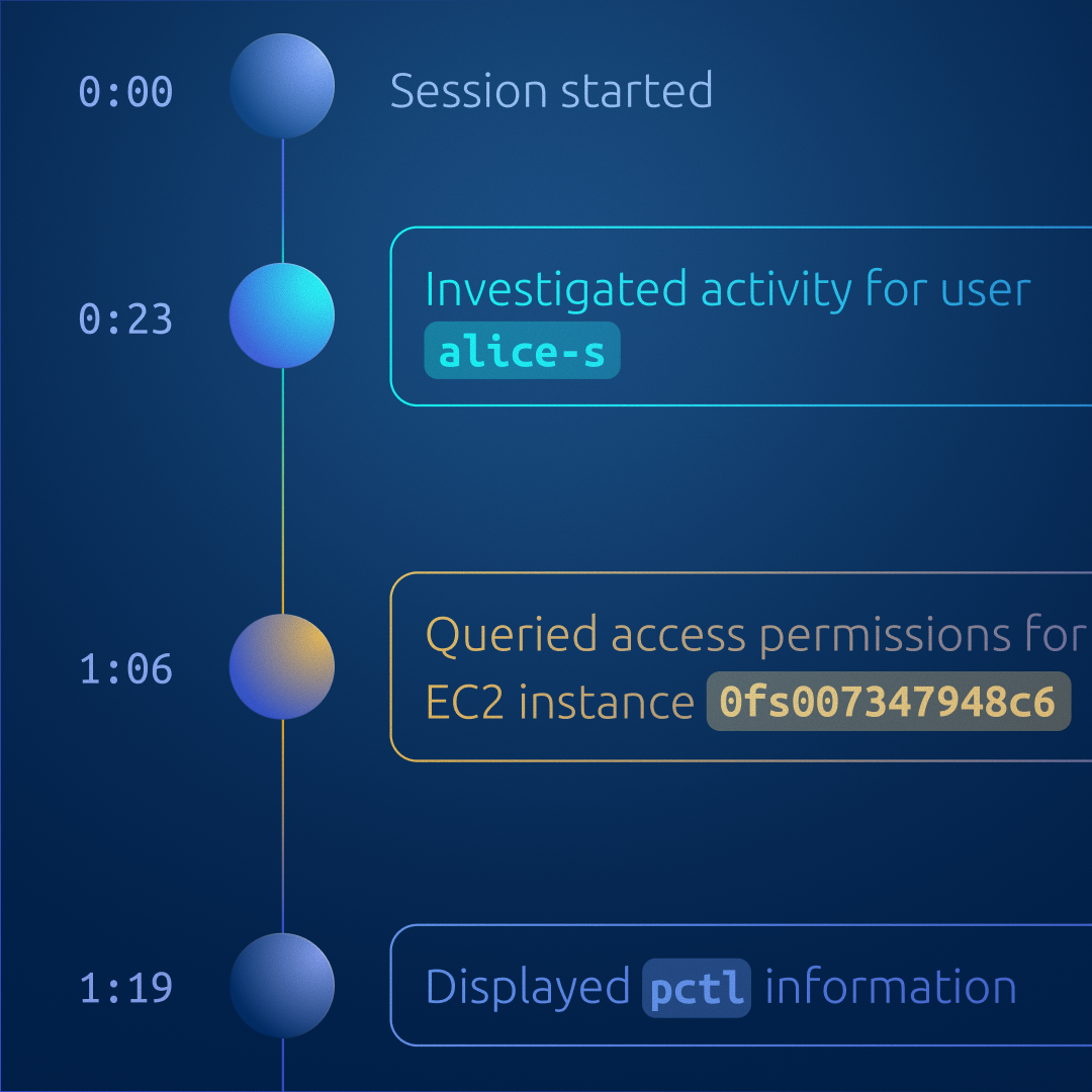 Teleport ChatGPT ad — See exactly what every identity did, & why