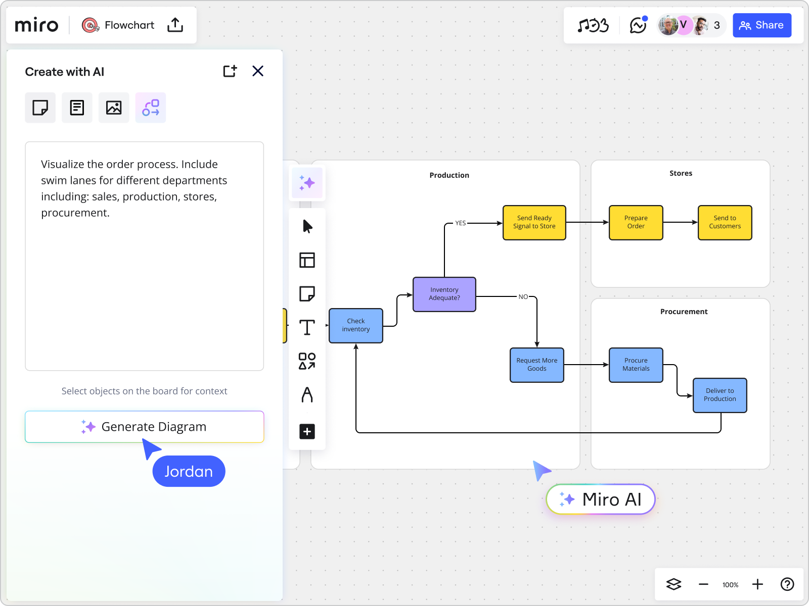 RealtimeBoard, Inc ChatGPT ad — Create Flowcharts with AI on Miro.