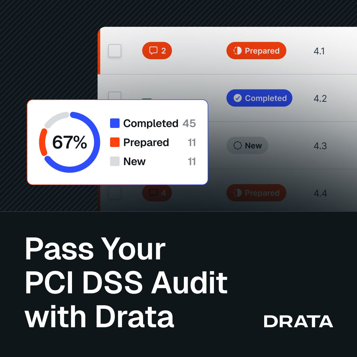 Drata Inc. ChatGPT ad — PCI DSS Compliance